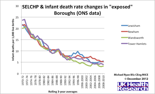 SELCHP graph